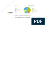 Expenditure by Function 2020