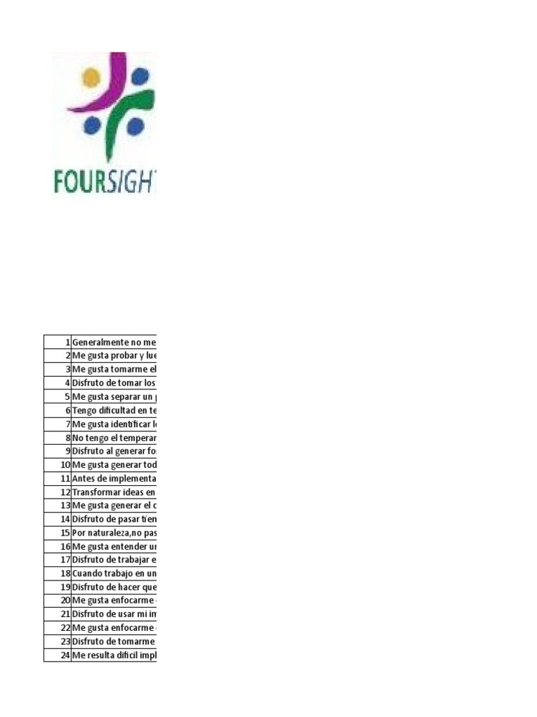 Test Foursight: Estilos de Resolución | PDF | Ciencia cognitiva
