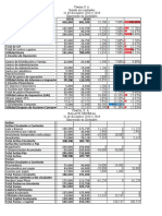 Resultados financieros Charlys