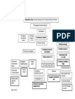 Klinikal Pathway TN.D