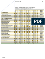 Cons. de Classe Dez - 2022 - Manhã (Situação) - 3ºd