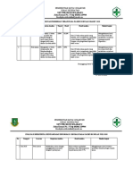 EVALUASI EPEKTIFITAS PENYAMPAIAN INFORMASI Analisa