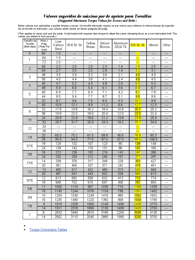 suggested-maximum-torque-values-for-screws-and-bol-pdf-machines