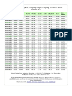 Jadwal Sholat Bulanan 2022 2