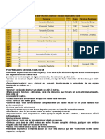 Koma Koma no Mi: Técnicas Poderosas de Comando