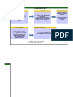 Copia de Modelo Ilci de Causalidad - Excel