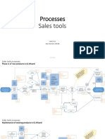 Sales Tools Processes v1.11 Public