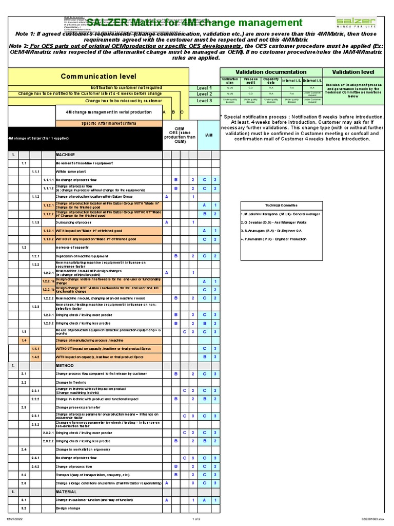 4M Change Management Matrix Overview | PDF | Packaging And Labeling ...