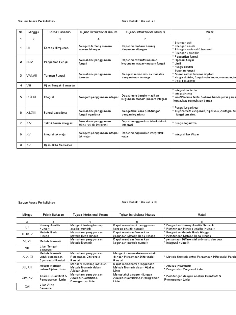 Rencana Perkuliahan Kalkulus I & III | PDF
