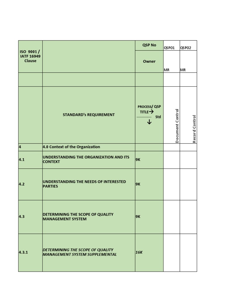 IATF 16949 Clause Overview | PDF | Quality Management System | New ...