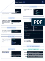 GitGuardian GitHub Accounts Cheatsheet