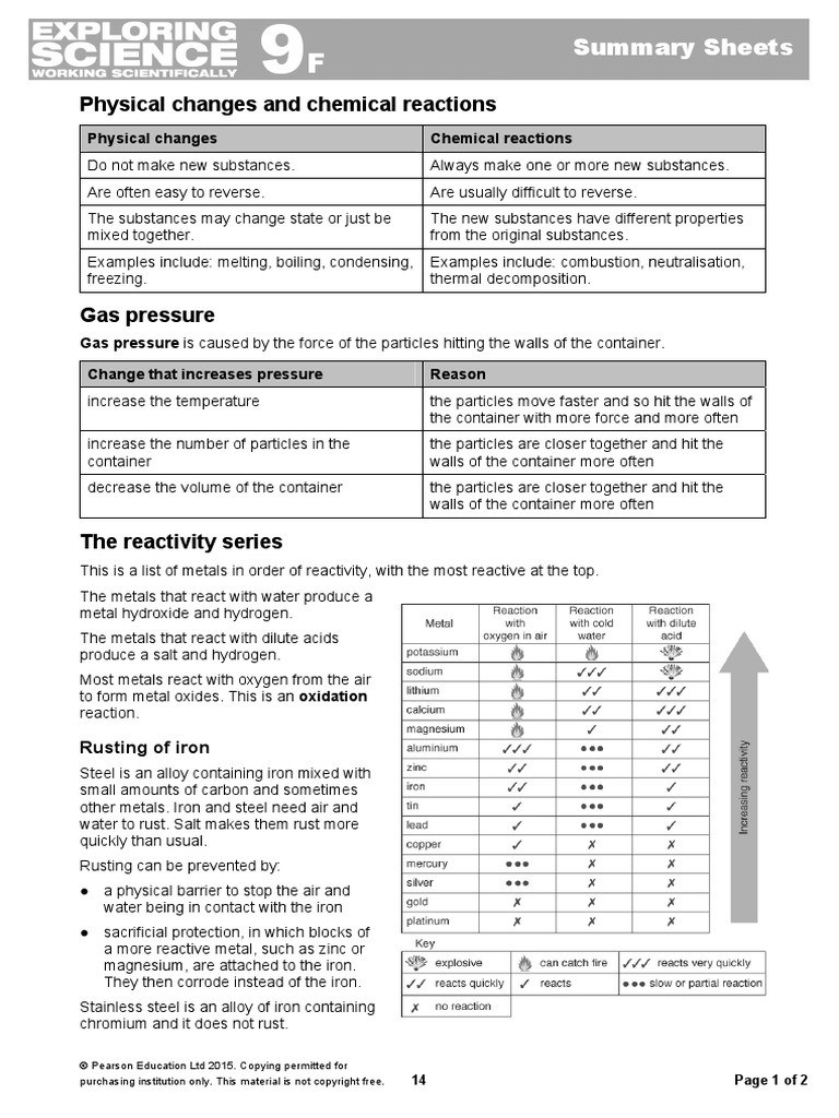9F Summary Sheets | PDF | Chemical Reactions | Metals