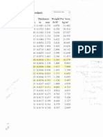 Gi & Al Sheet Data