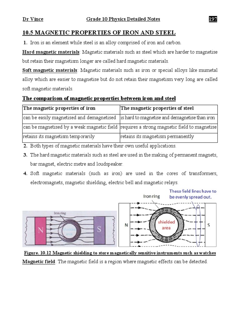 GRFP01 Gr10 Ch10 05 PROPERTIES OF IRON AND STEEL PDF