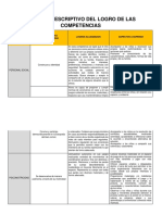 Informe Descriptivo Del Logro de Competencias_mdd (2)