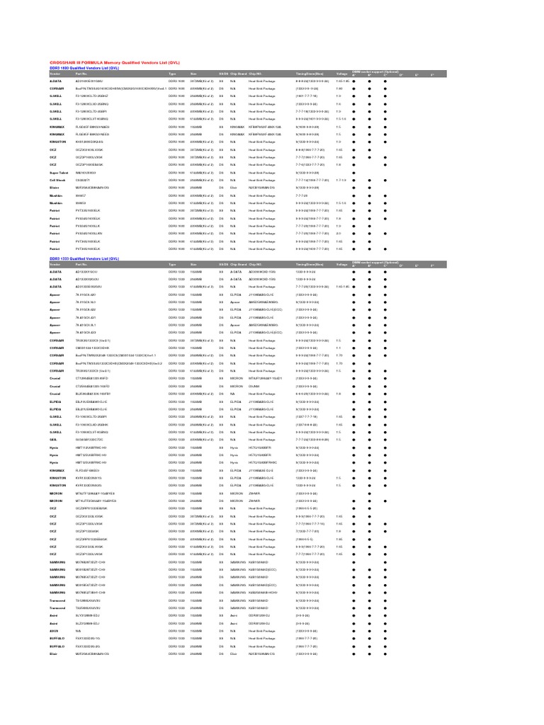 Ciiif Memory QVL PDF Computer Engineering Computer Memory