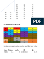 Soal Latihan Data Tunggal Ke Data Kelompok