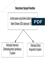 Rekrutmen Pasien Penelitian Maret-Oktober 2022