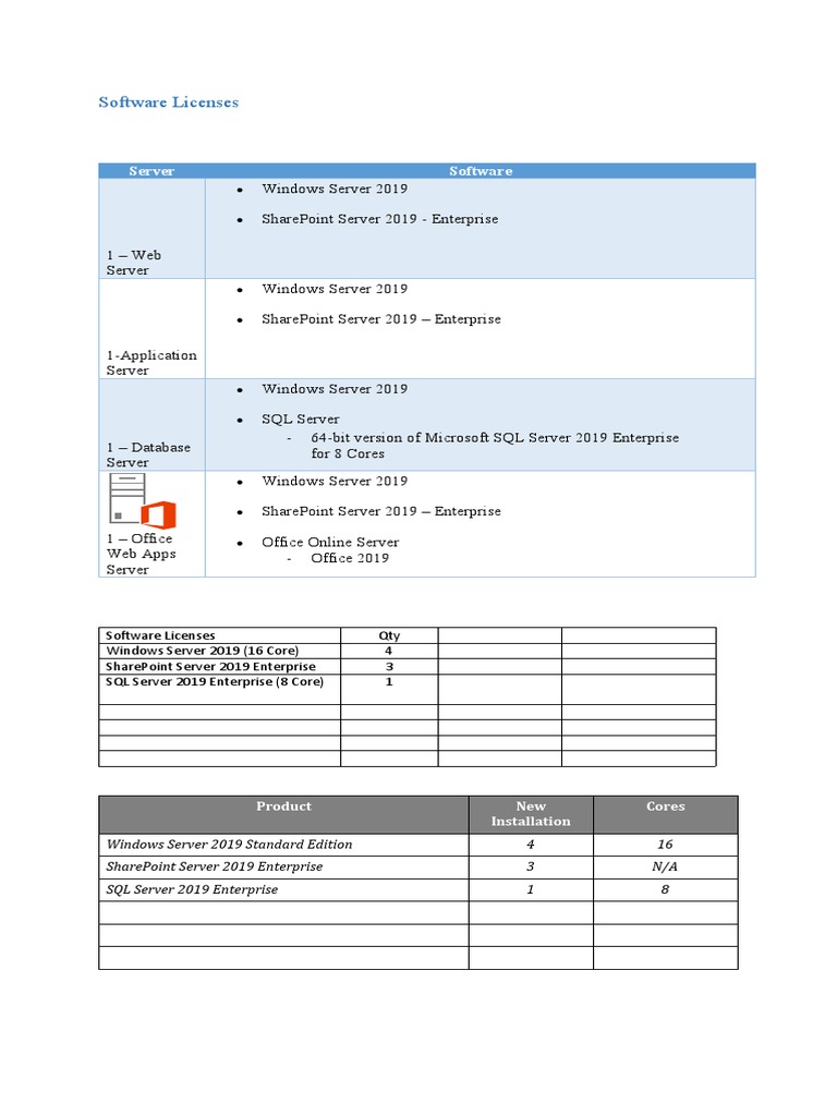 Software Licenses and Hardware Requirements PDF