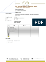 Rundown Sangjit