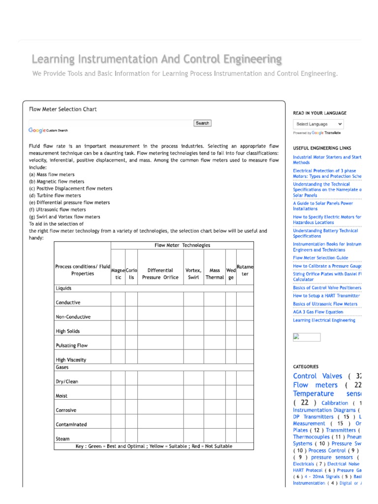 Flow Meter Selection Chart Learning Instrumentation and Control Engineering PDF