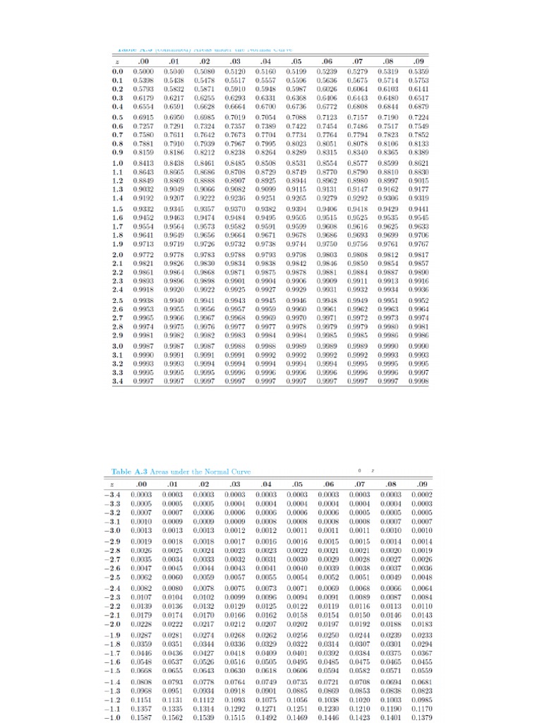 standard-normal-table-pdf