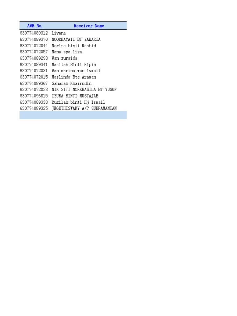 Awb No. Receiver Name PDF