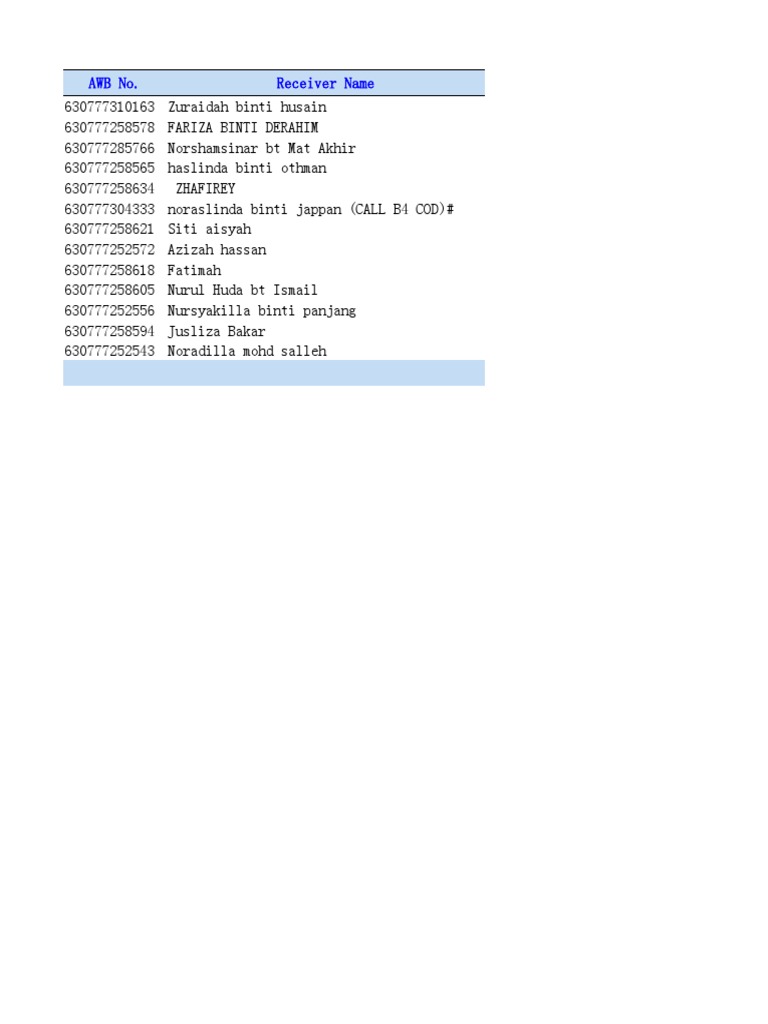 Awb No. Receiver Name PDF