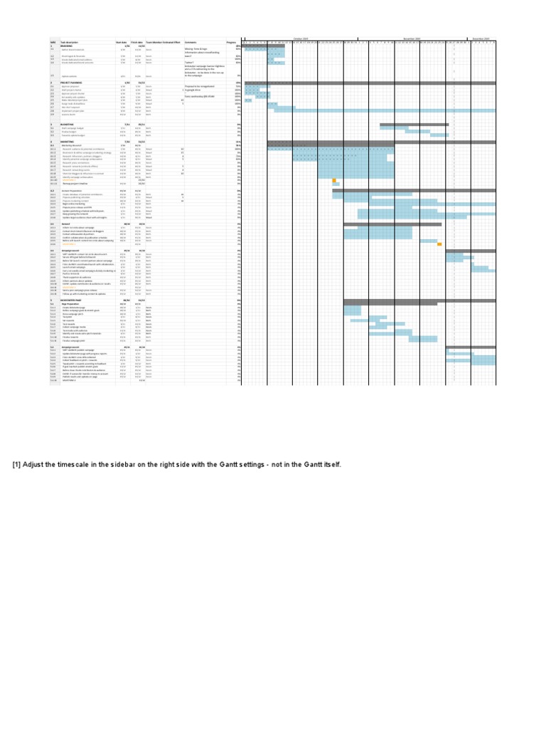 Crowdfunding roadmap xlsx task schedule pdf internet mass media