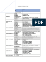 Informe de Horas Extras