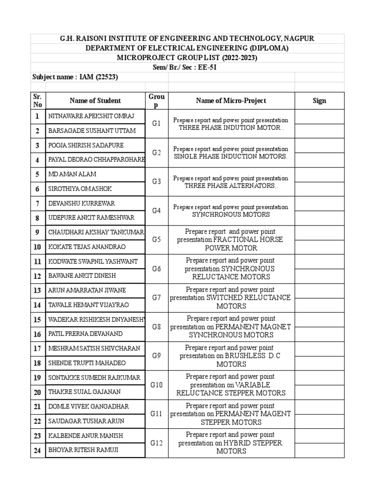 Microproject group list for electrical engineering students researching
