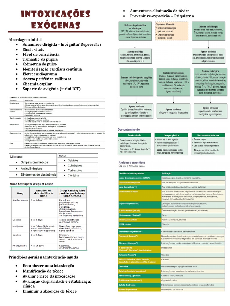 Emergências Médicas - Intoxicação Exógena | PDF | Cocaína | Antidepressivo