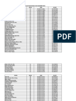 ... Daftar No - HP Mahasiswa Gizi Bulan Desember 2021