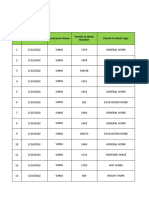 Permit Analysis