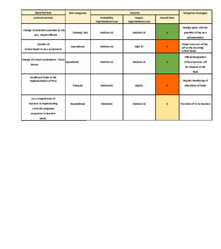 School Risk Management Risk Management Plan Example From Real Project