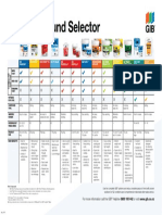 GIB Compound Selector Chart 082020