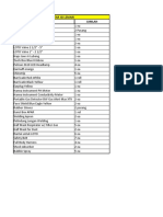 Daftar Isi Lemari