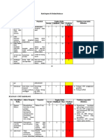 Daftar Risk Register Prioritas Unit