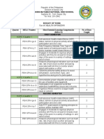 Budget of Work Pe 12