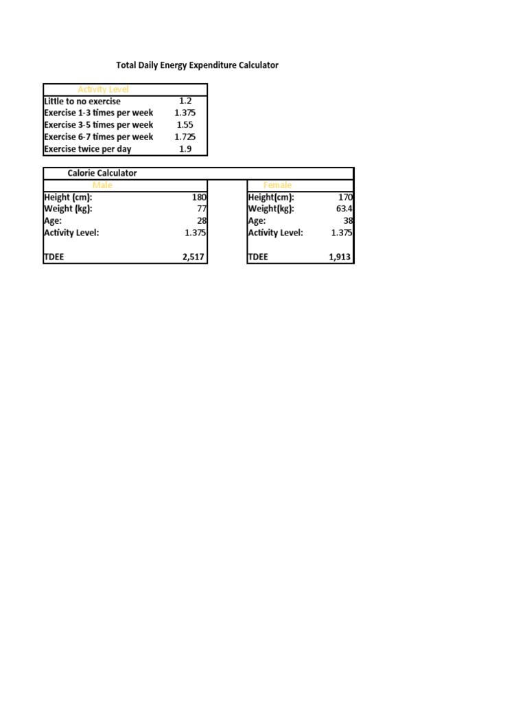 TDEE and Required Weight Loss Calculator PDF