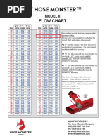 Big Boy Hose Monster Flow Chart | PDF