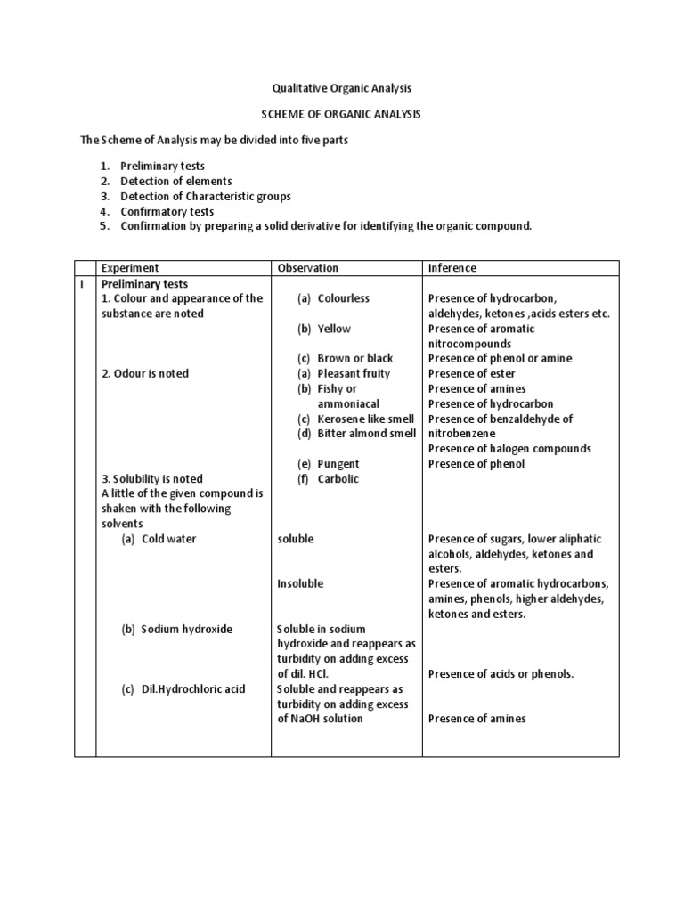 Qualitative Analysis of Organic Compounds | PDF | Amine | Sodium Hydroxide