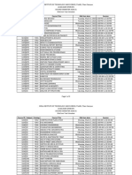 Mid Sem Schedule For Second Sem 2020-21-04 - Feb - 2021