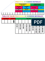 Tabla Lectura Numeros