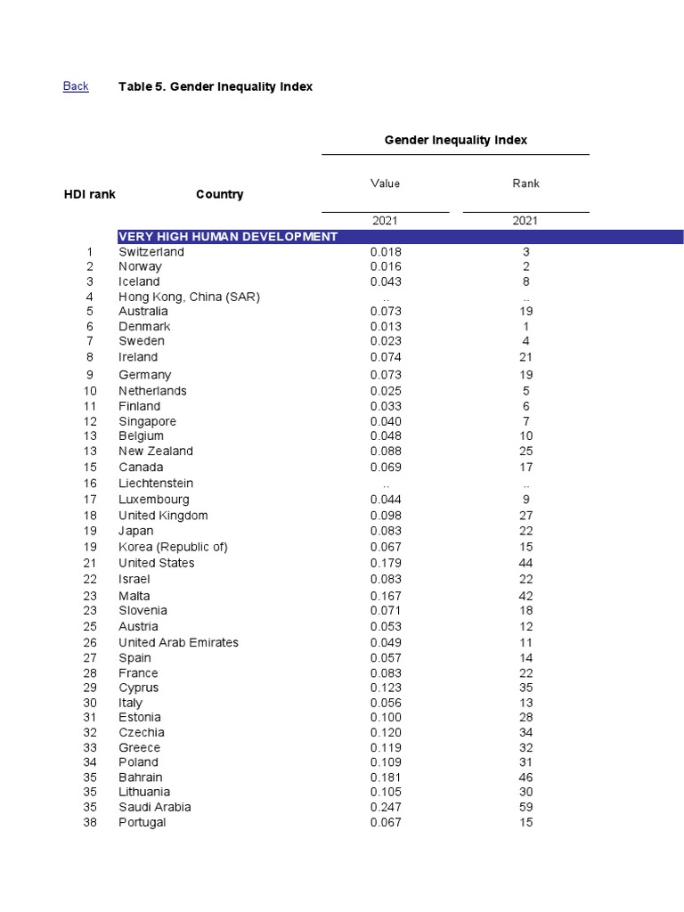 HDR21-22 Statistical Annex GII Table | PDF | World Health Organization ...