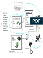 SCADA System SOW Step 1