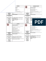 ETIQUETAS Sustancias Quimicas Sga