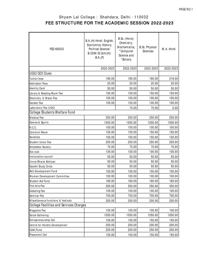 Ku Fee Structure For Government Sponsored Students