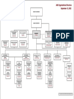 AIIB Organizational Structure