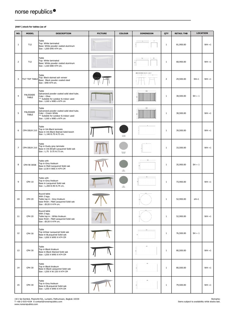 Inventory of Tables Available for Purchase Including Models